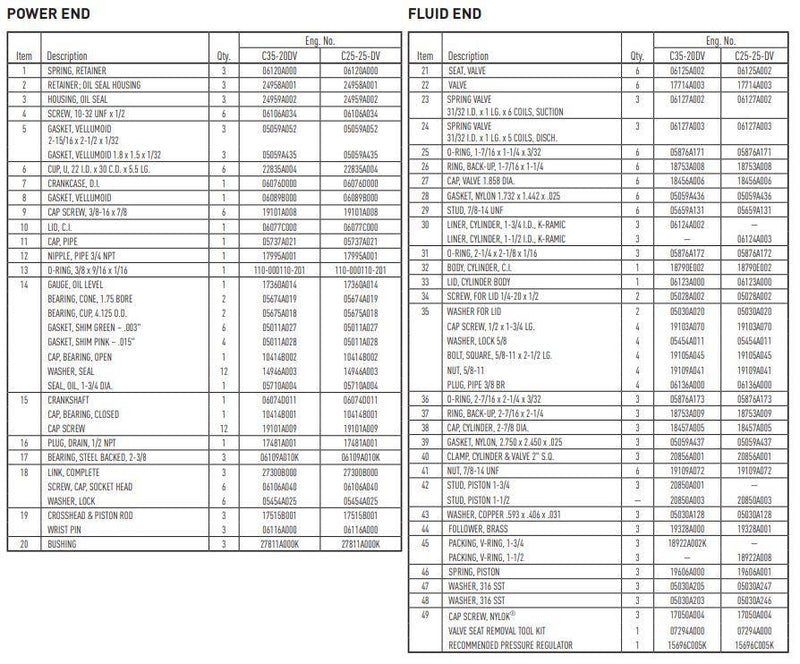 C35-20L Myers Pump Parts | 35 GPM @ 2000 PSI - Sewershop