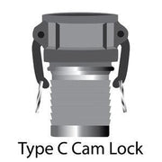 Cam Lock Fittings - Sewershop