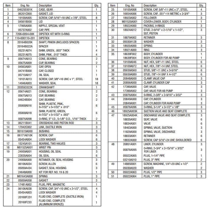 D65-20 Myers Pump Parts | 65 GPM @ 2000 PSI - Sewershop