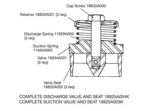D65-20 Myers Pump Parts | 65 GPM @ 2000 PSI - Sewershop