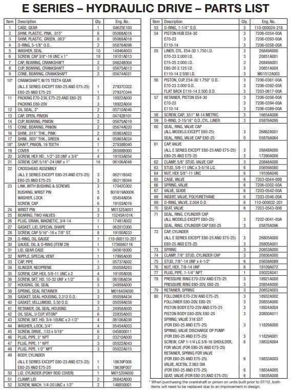 E80-20V Myers Pump Parts | 80 GPM @ 2000 PSI | Post-6/2008 Model - Sewershop