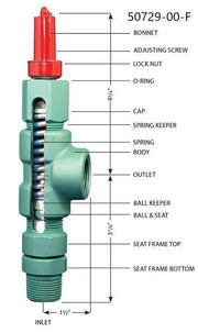 Pressure Relief Valve - Sewershop