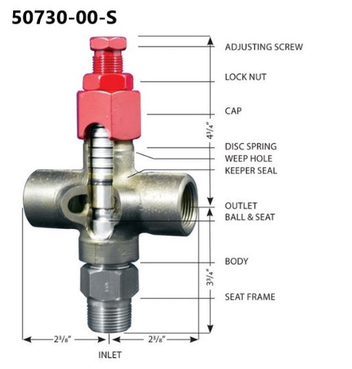 pressure regulator, pressure relief valve, relief valve, BAIRD